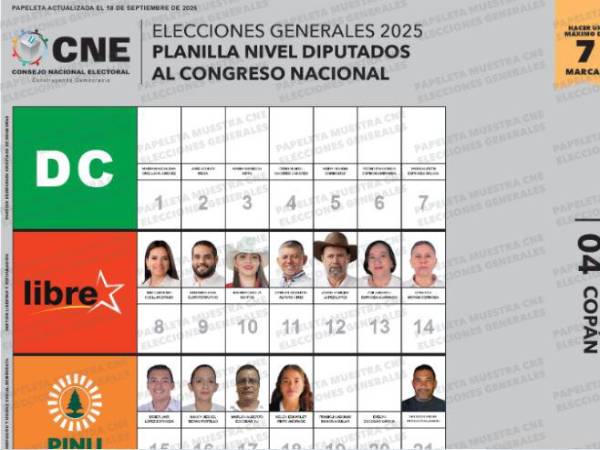 La diputada Isis Cuéllar mantiene su candidatura en la primera casilla por Copán.