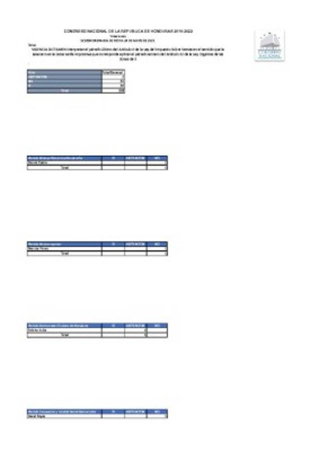 Así votaron los diputados hondureños sobre reformas a las ZEDE