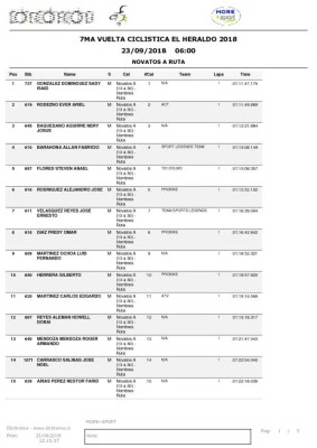 Resultados novatos ruta A hombre, séptima Vuelta Ciclística El Heraldo