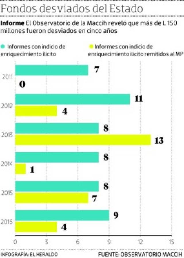 Foto: El Heraldo