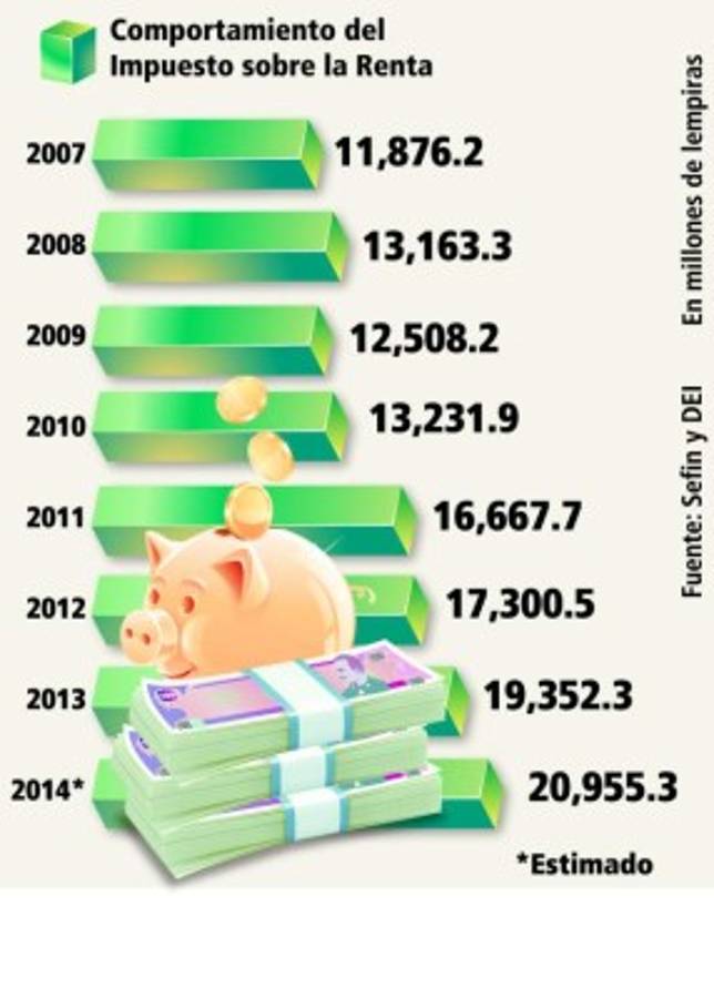 DEI publicará a partir del 1 de julio los nombres de los morosos del fisco