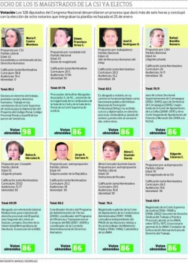 De los elegidos, cuatro integran lista de la Embajada Americana