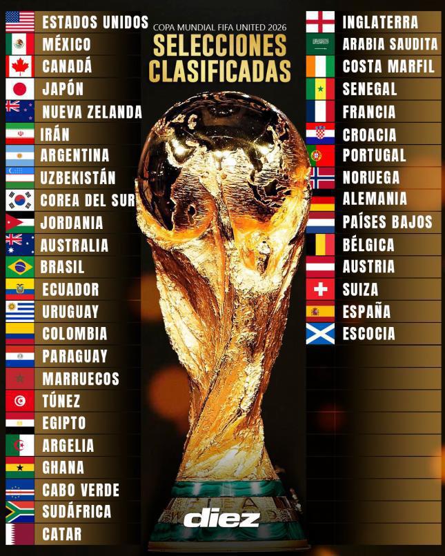 Eliminatoria de Concacaf dejó sorpresas: Selecciones clasificadas al Mundial 2026