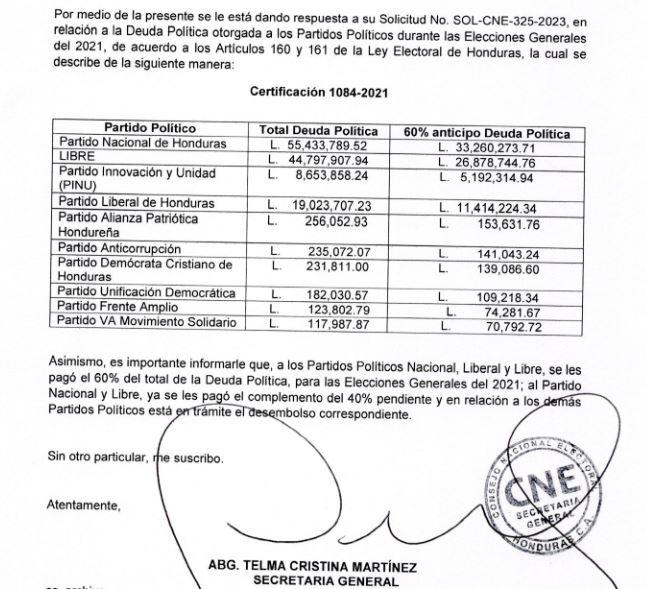 Desglose del pago de deuda política a los partidos particiantes de las elecciones de 2021.