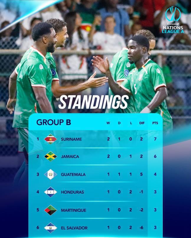 Concacaf Nations League: Honduras sufre, centroamericana descendería e inesperado clasificado
