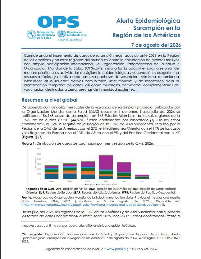 La OPS alertó sobre el incremento de casos de sarampión en la región de las Américas y recomendó a los países activar medidas de prevención y control.