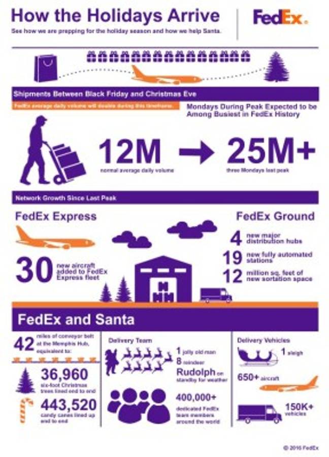 Fedex registra crecimiento record de envíos&nbsp;&nbsp;