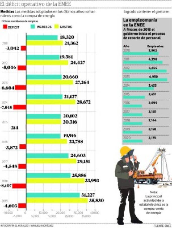 Foto: El Heraldo