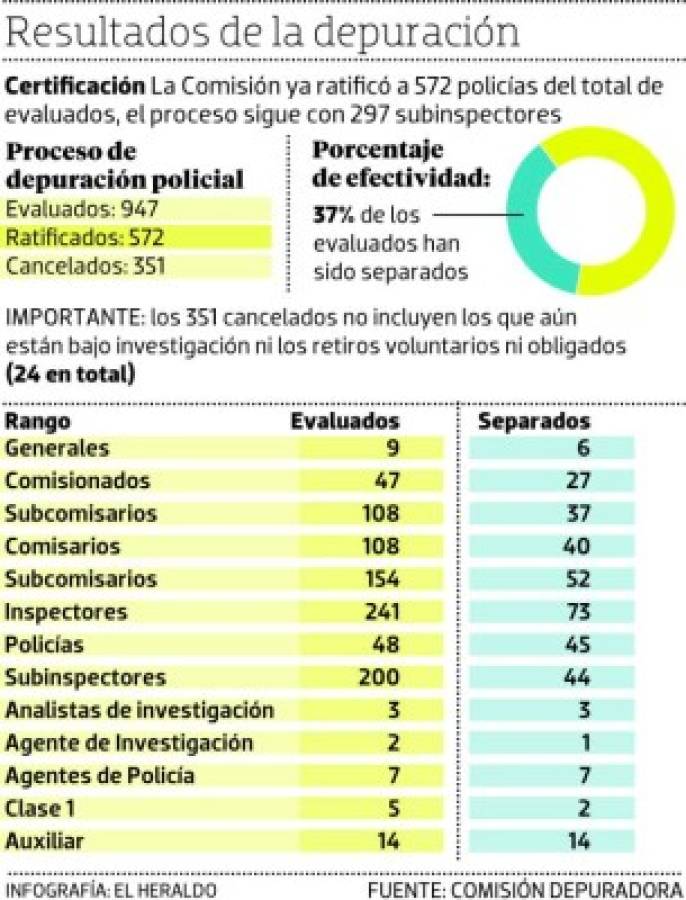 Foto: El Heraldo