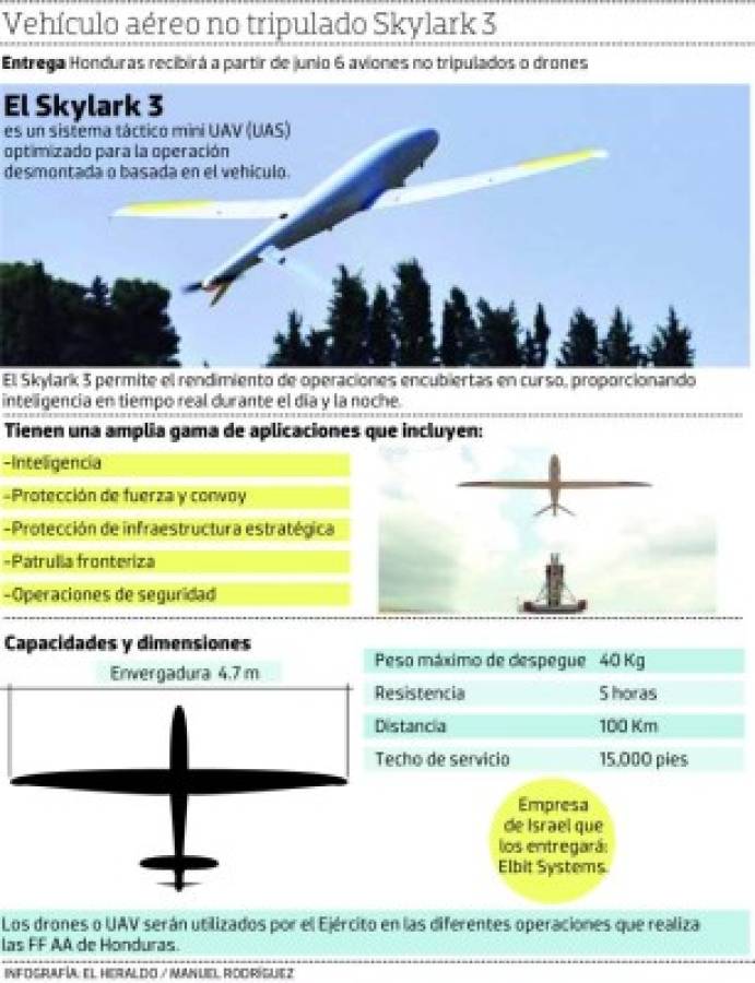 Honduras: Seis aviones no tripulados comenzarán a llegar en junio