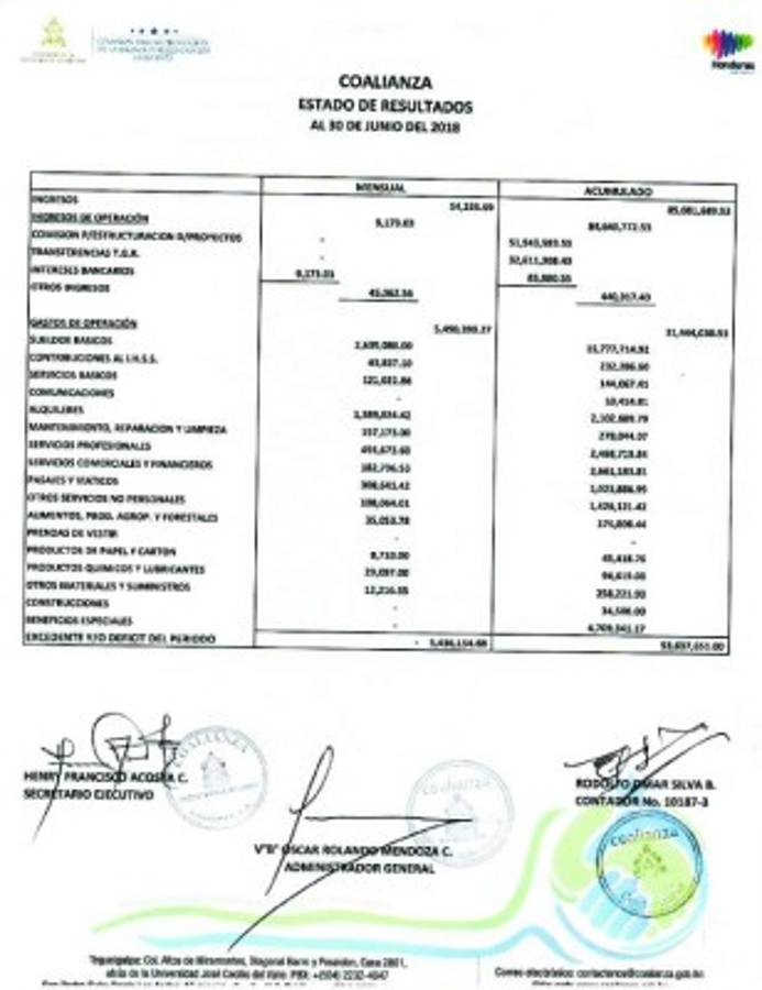 Honduras: Colapsada sin proyectos ni presupuesto está Coalianza