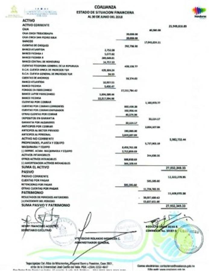 Honduras: Colapsada sin proyectos ni presupuesto está Coalianza