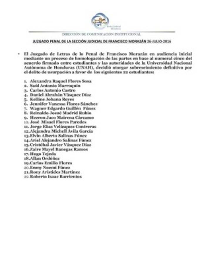 Honduras: Cartas de libertad para 25 estudiantes de la UNAH