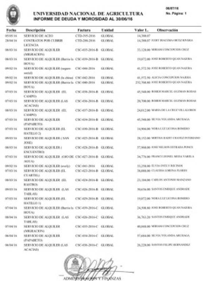Entre familias se reparten los contratos de alquileres de la UNA