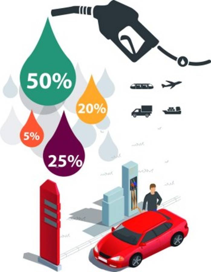 ¿Por qué siguen caros los combustibles si el petróleo bajó a cero?