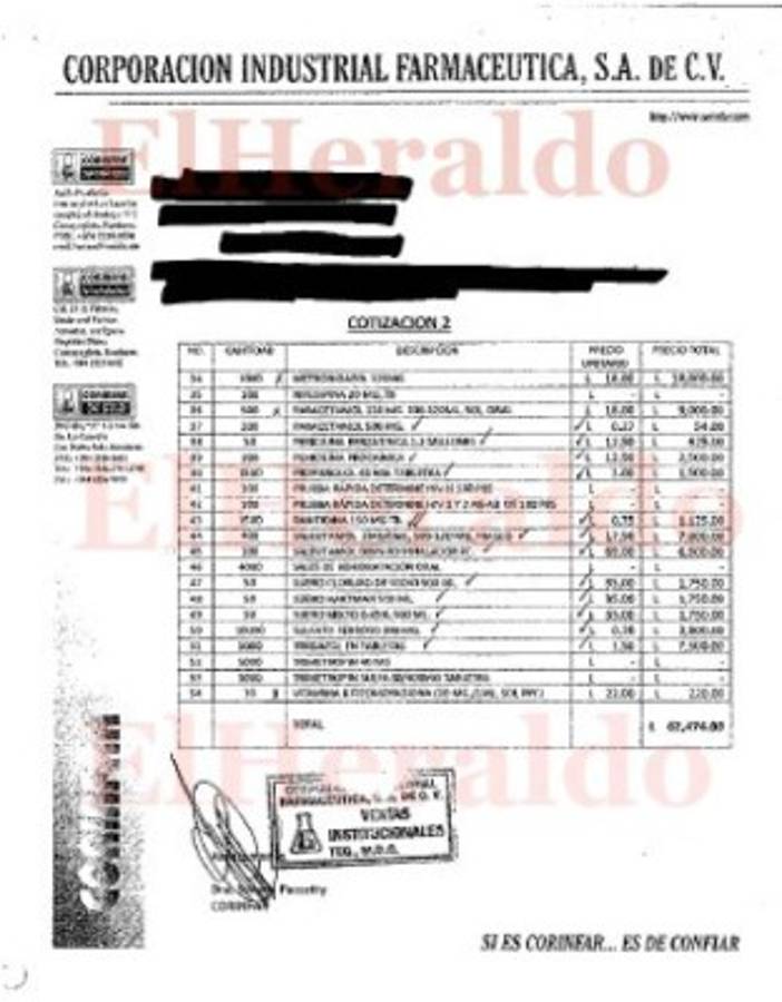 Honduras: Penosa sobrevaloración de compras en red de hospitales públicos