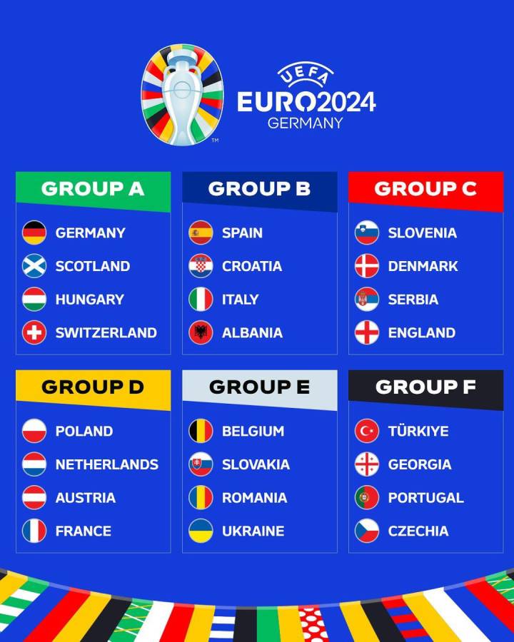 Los grupos ya definidos de la Eurocopa 2024.