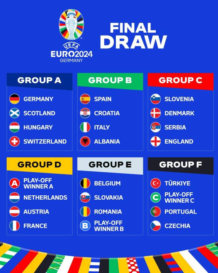 Los grupos de la Eurocopa 2024 ya están definidos.