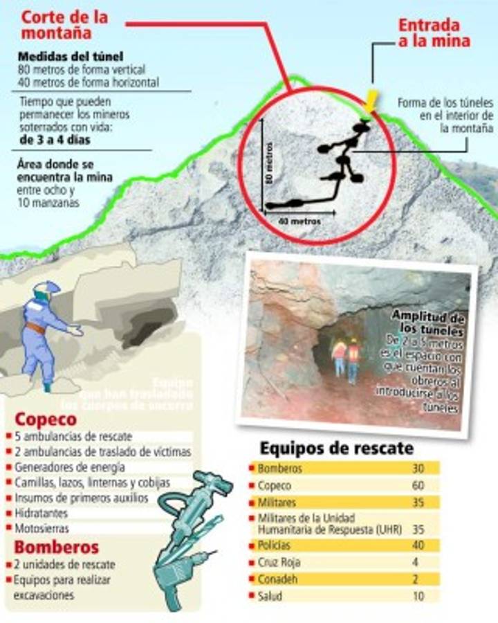 Mineros laboran bajo riesgo inminente