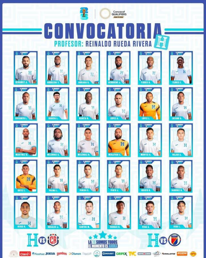 Convocatoria de Honduras; ausencias y las grandes sorpresas por Rueda