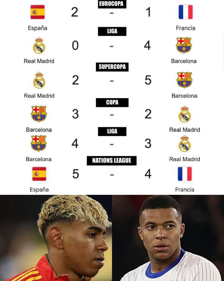 Memes hacen pedazo a Mbappé, alaban a Lamine Yamal y le tiran a Cristiano