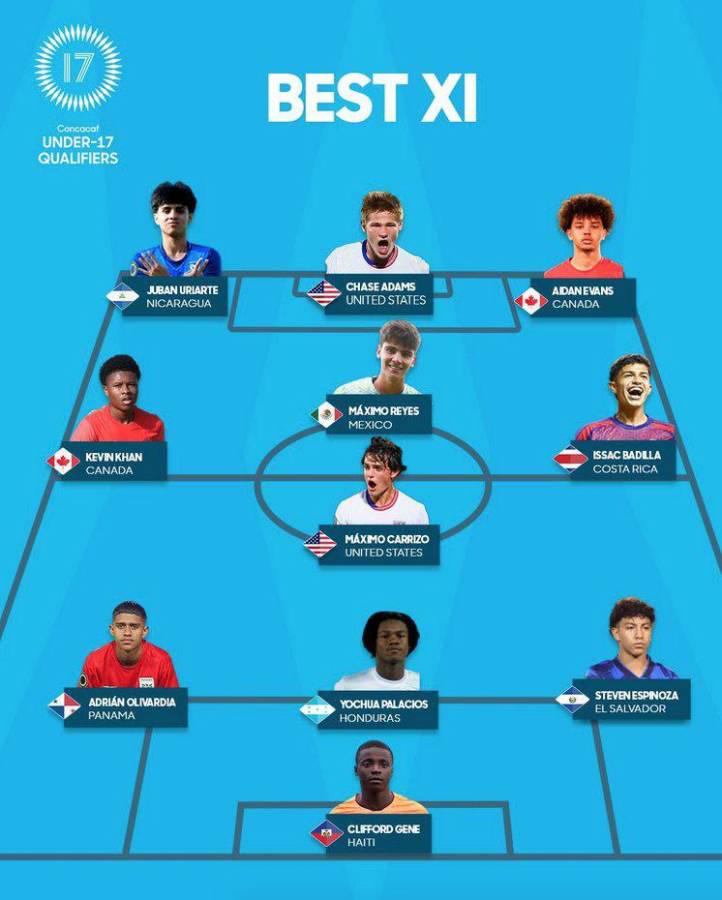 Un jugador de Honduras en el 11 ideal del Premundial Sub-17 de Concacaf