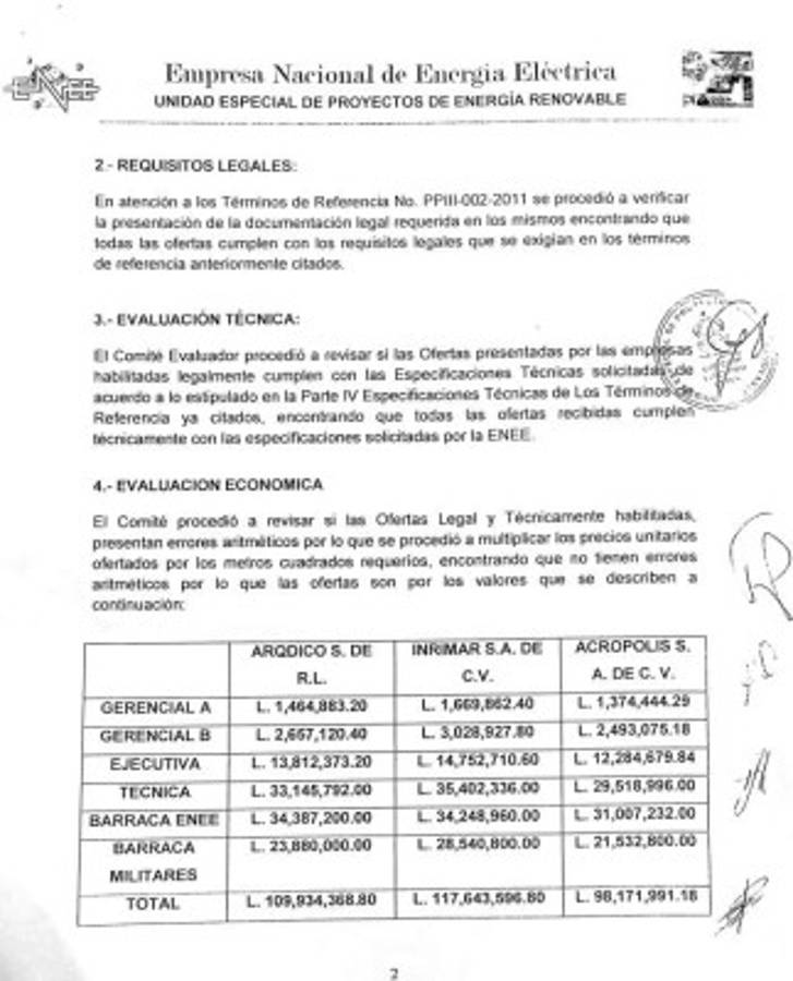 Honduras: Empresa Nacional de Energía Eléctrica dio la supervisión a Los Cachiros