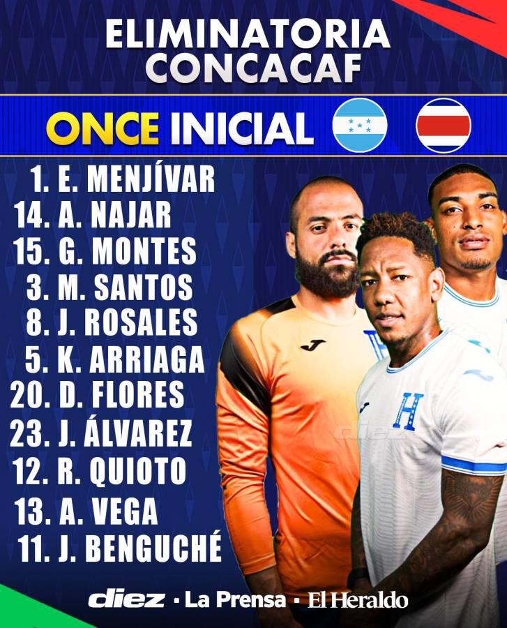 Con sorpresas: Alineación titular de Honduras vs Costa Rica en la eliminatoria de Concacaf