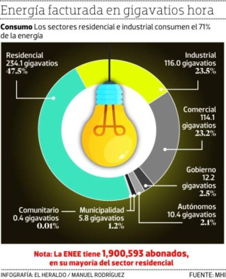 Foto: El Heraldo