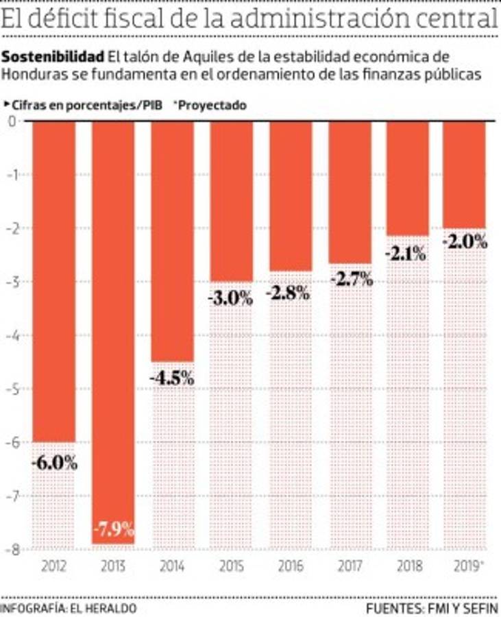 Foto: El Heraldo