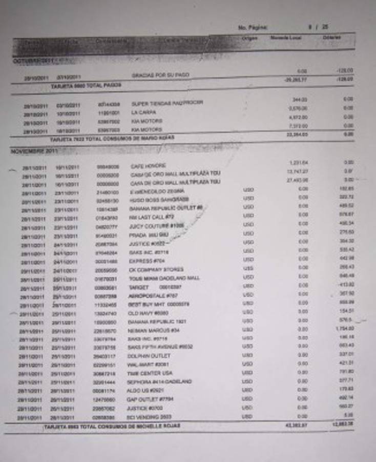 Honduras: 20 mil dólares diarios gastaban José Zelaya y su esposa con dinero del IHSS