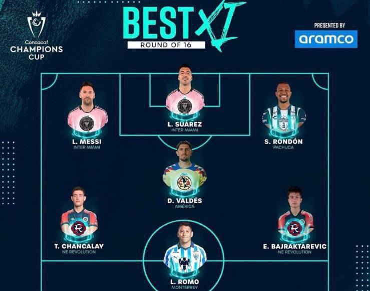 Un hondureño en el 11 ideal de Copa Campeones de la Concacaf