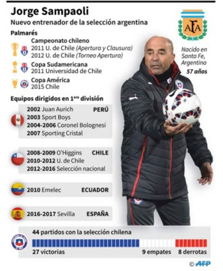 Jorge Sampaoli, fanático del rock, los tatuajes y las 'locuras' de Bielsa