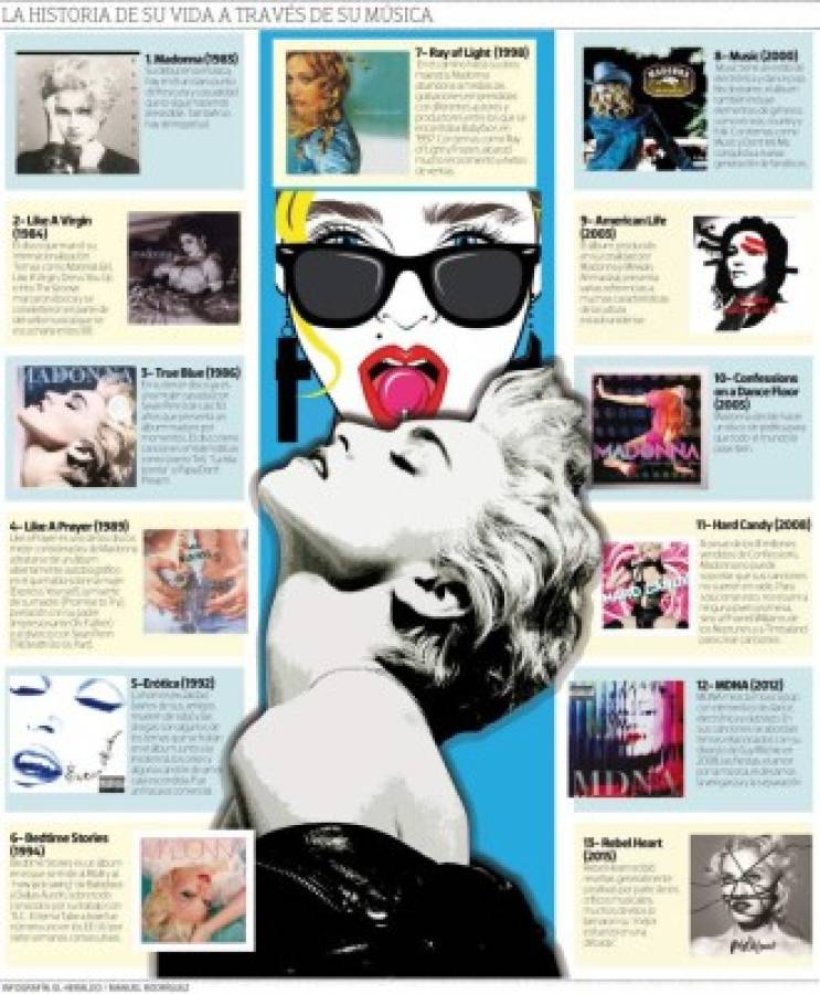 Madonna, la sexagenaria reina del pop y la reinvención