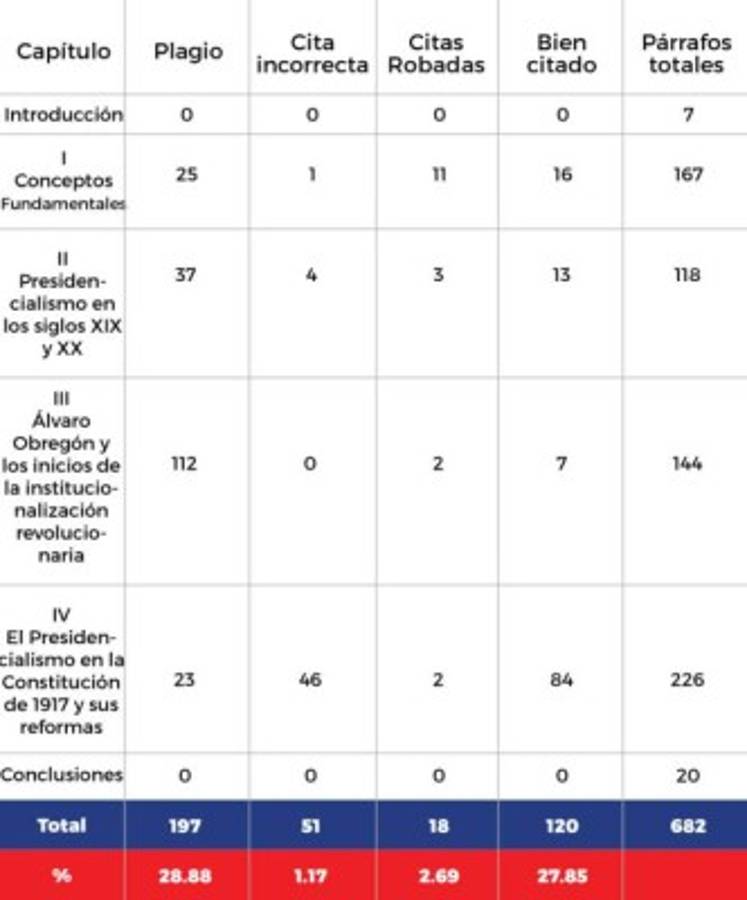 Peña Nieto plagió su tesis, según investigación de la periodista Aristegui