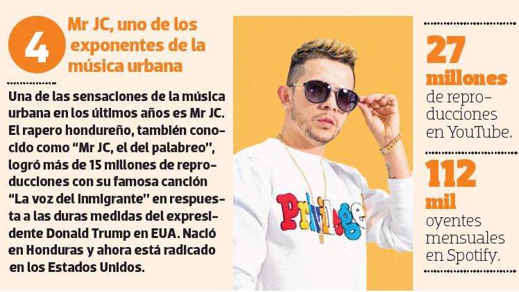 Estos son los artistas hondureños más escuchados en el streaming