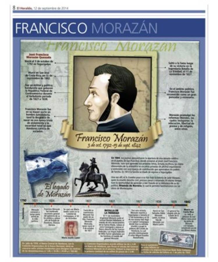 Francisco Morazán