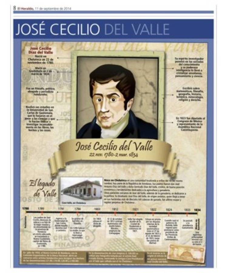 José Cecilio del Valle