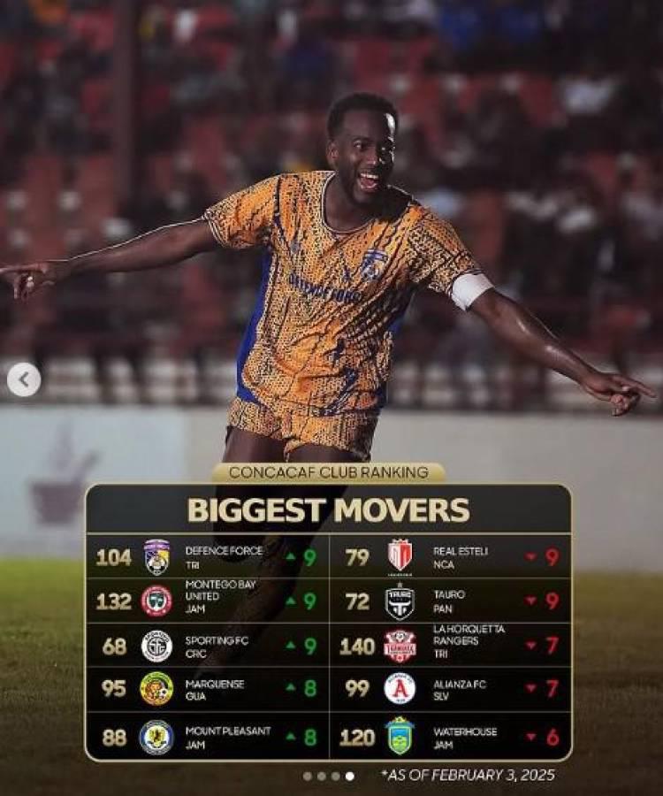 Concacaf: El ranking de los mejores clubes de Centroamérica