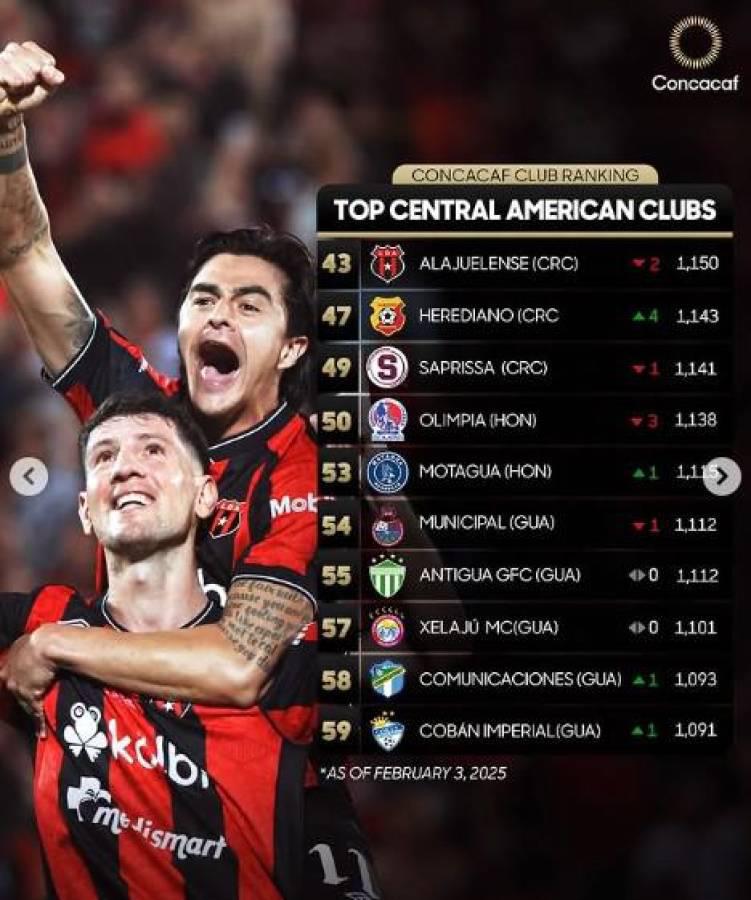 Concacaf: El ranking de los mejores clubes de Centroamérica