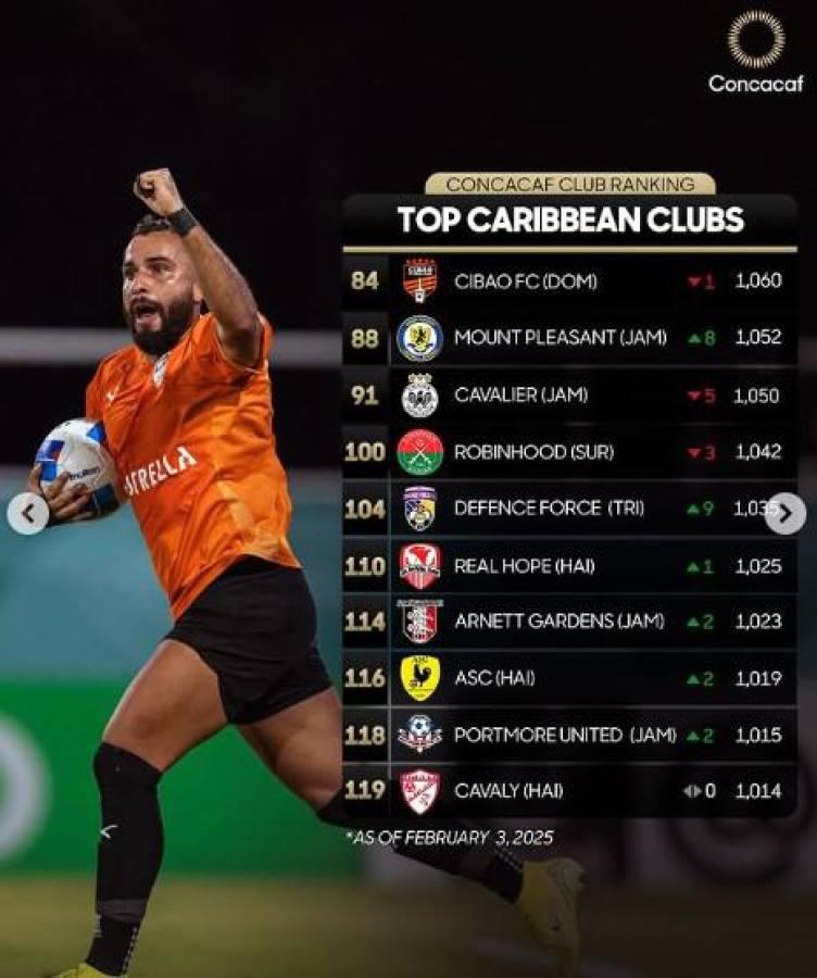 Concacaf: El ranking de los mejores clubes de Centroamérica