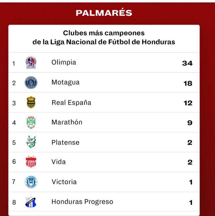Motagua se consagra campeón del fútbol hondureño y conquista la copa 18