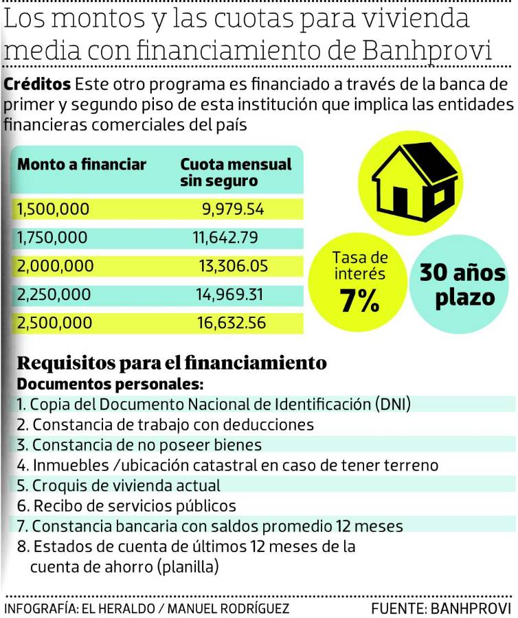 La vivienda media y las nuevas cuotas de créditos