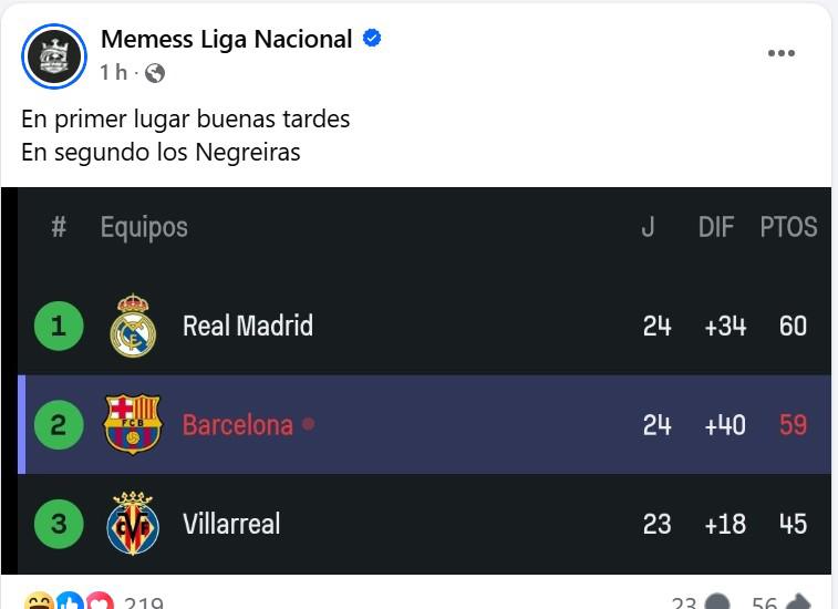 Con divertidos memes destrozan al Barcelona luego de caer ante el Girona en LaLiga