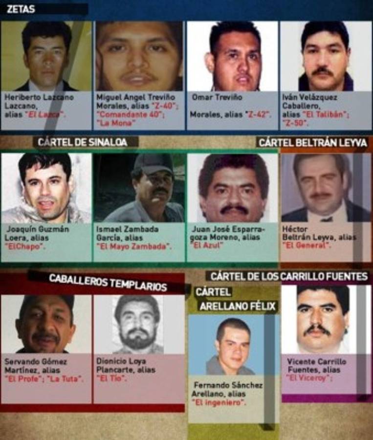 Principales jefes del narcotráfico detenidos o muertos desde 2008