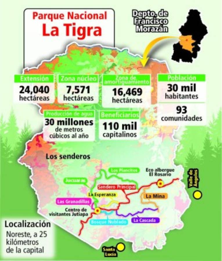 Reasignación de L 1.8 millones claman para cuidado de La Tigra