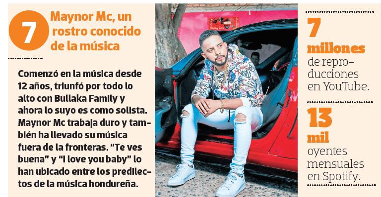 Estos son los artistas hondureños más escuchados en el streaming