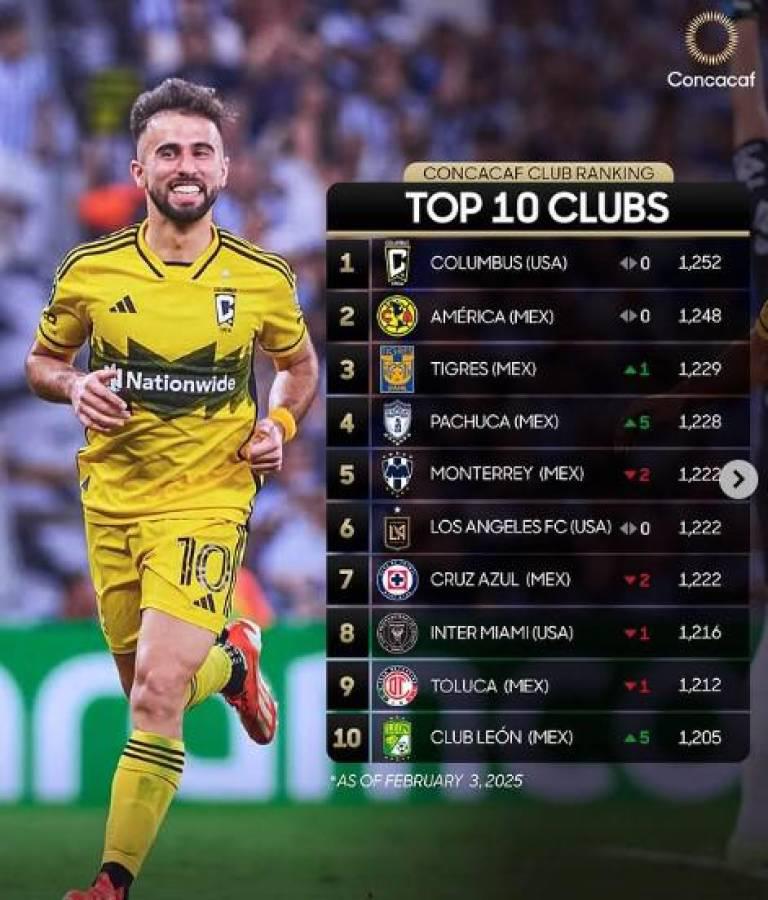 Concacaf: El ranking de los mejores clubes de Centroamérica