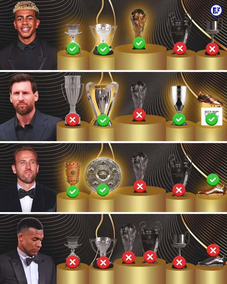 Mbappé y Lamine Yamal sufren: Los memes tras entrega del Balón de Oro 2026