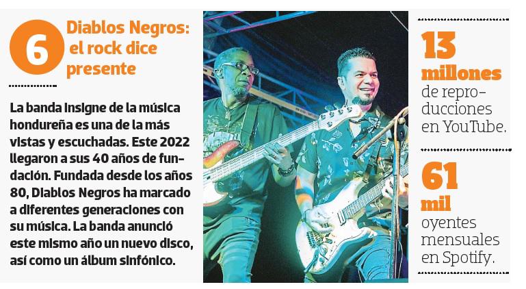 Estos son los artistas hondureños más escuchados en el streaming